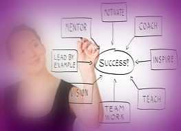 Idea Girl Media offers social media mentoring for small business owners, nonprofit stakeholdes & new social media managers