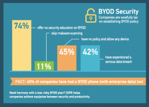 Megha Parikh outlines ensuring security at BYOD for business online security at Idea Girl Media