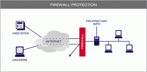 Set up Firewall - Firewall Protection for your business online security as outlined by Megha Parikh at Idea Girl Media