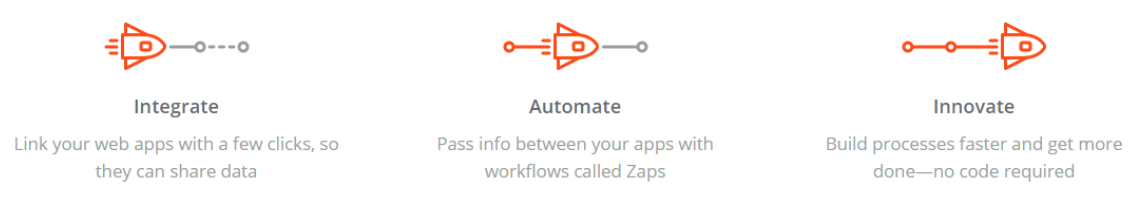 Zapier - Social Media Automation Tools explained by Uma Bhat at Idea Girl Media