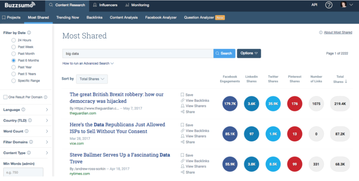 Uma Bhat explains BuzzSumo - Social Media Automation Tools at Idea Girl Media