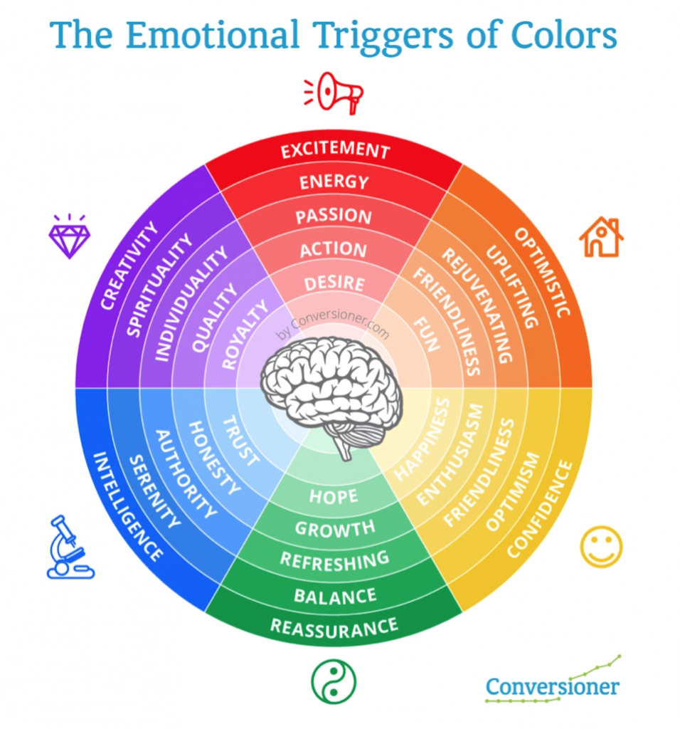 It's back to school for business owners as they consider emotional triggers of colors